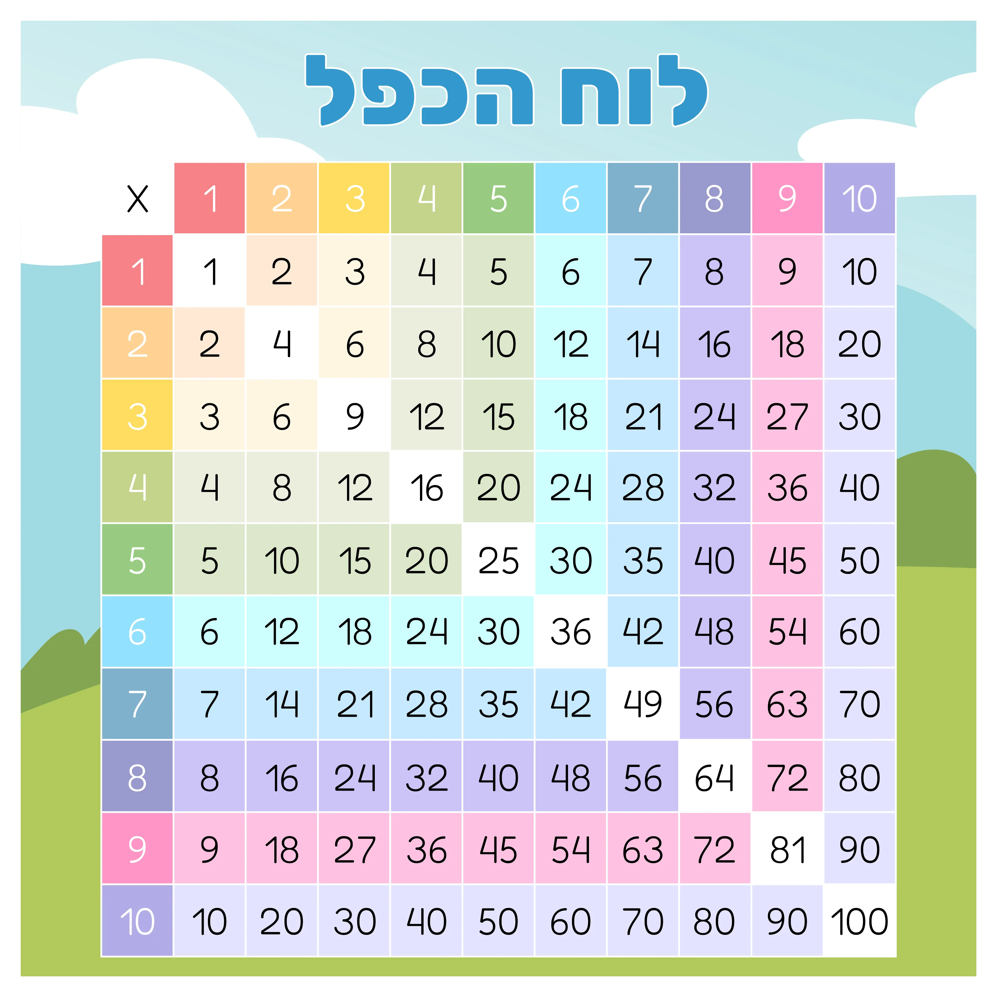 לוח הכפל- פוסטר מודפס 50*50