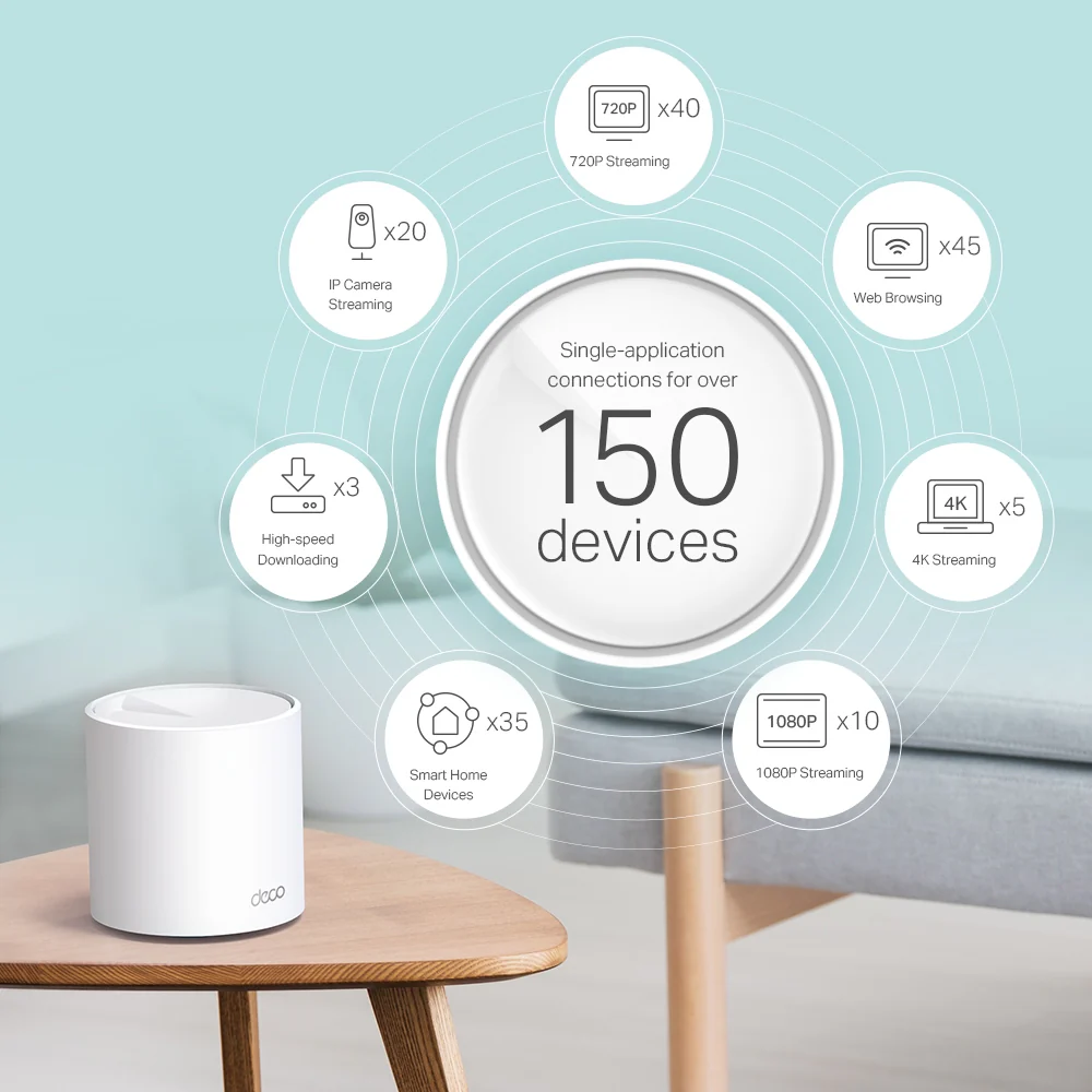שלישיית מגדלי טווח - Deco X60 AX5400 Mesh Wi-Fi 6 Tp-Link - Image 4
