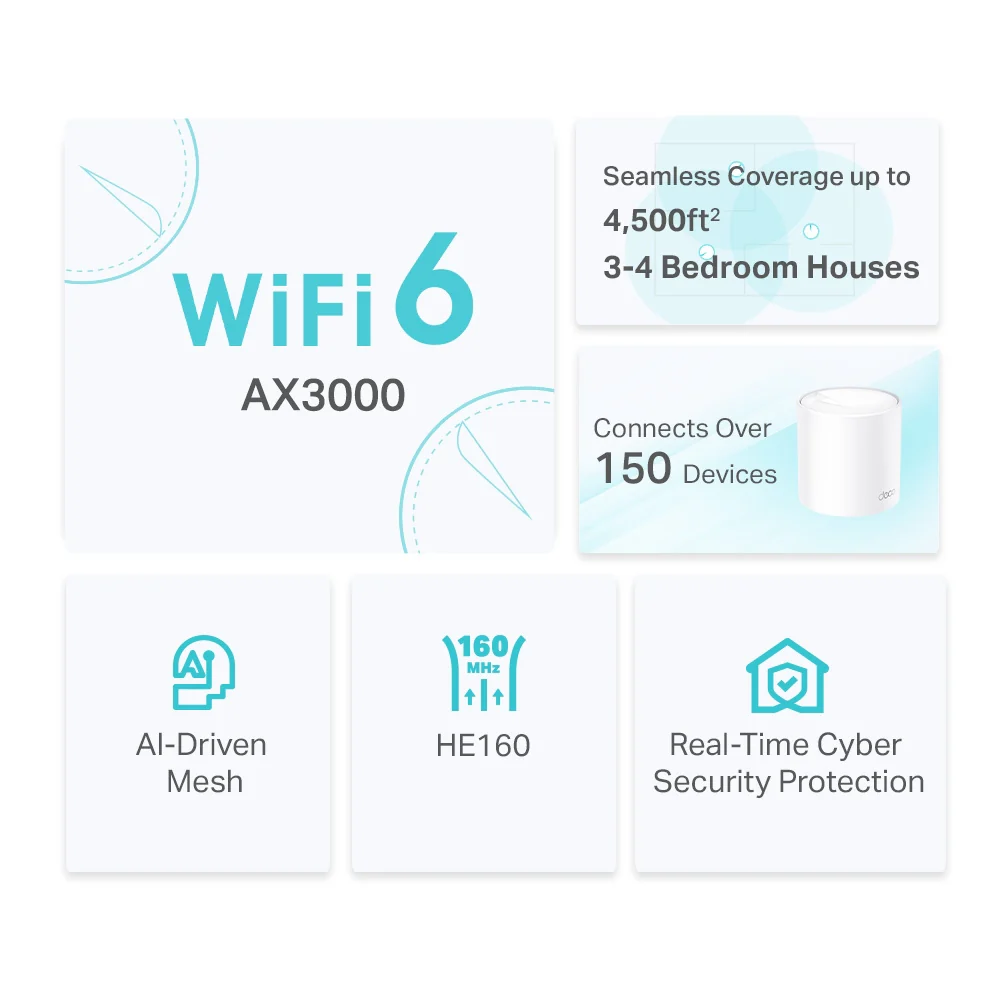 מגדיל טווח Deco X50 Ax3000 Wifi 6 Tp-Link 2 יחידות - Image 3
