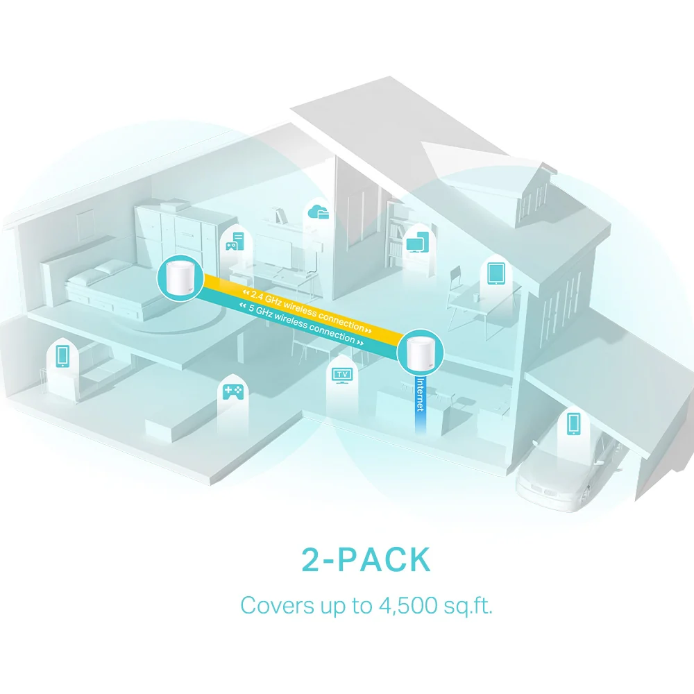 מגדיל טווח Deco X50 Ax3000 Wifi 6 Tp-Link 2 יחידות - Image 4