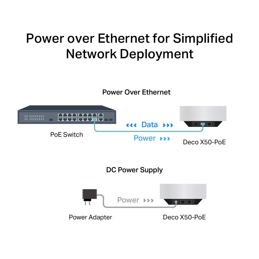 מגדיל טווח Deco X50-poe Ax3000 Mesh Tp-link - Image 9