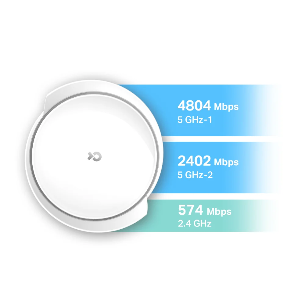 מגדיל טווח Deco X95 AX7800 Mesh WiFi 6 מבית TP-LINK - Image 4