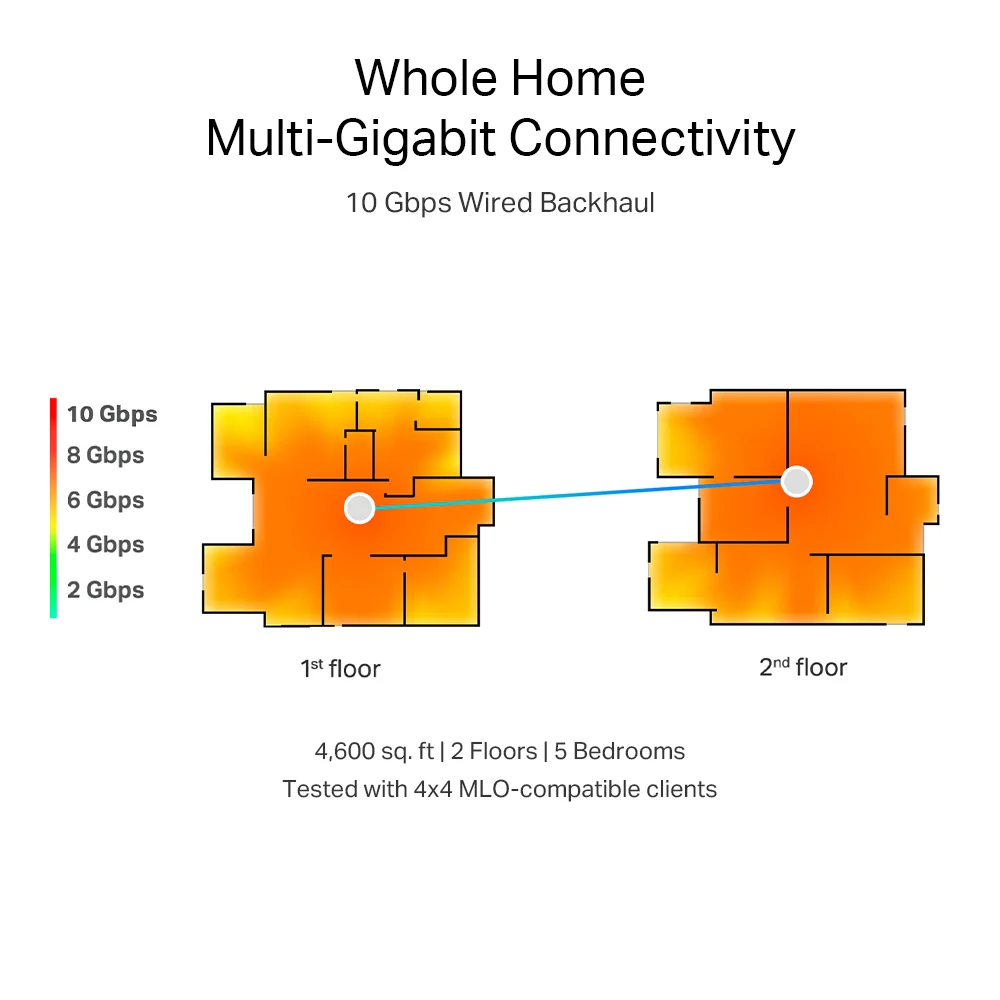 מגדיל טווח Mesh DecoBE85 BE19000 - Tp-Link - Image 6