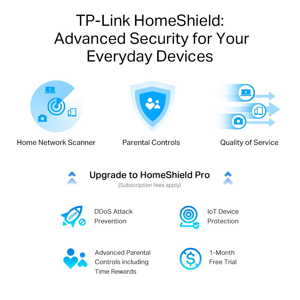 נתב אלחוטי TP-Link Archer AX80 AX6000 WIFI6 2.5GWAN - Image 9