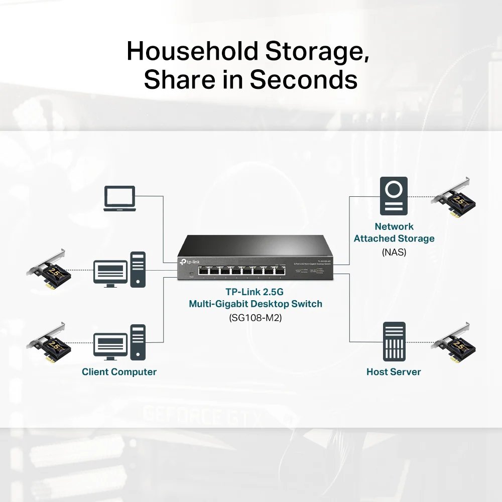 כרטיס רשת ‏G‏2.5 ‏PCIe‏ ‏TX201‎ TP-link - Image 5