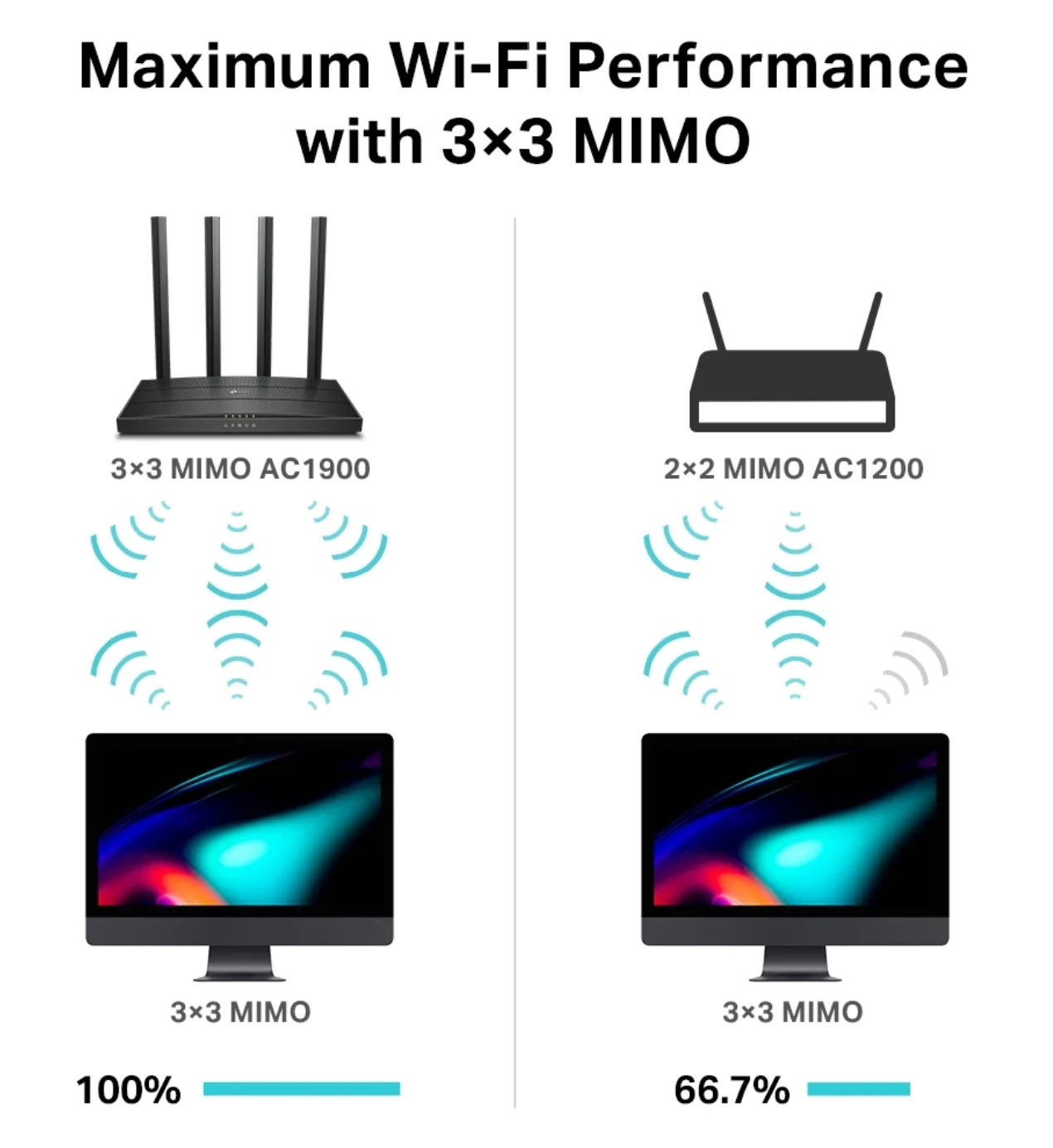 נתב אלחוטי Archer C80 AC1900 Tp-Link - Image 4